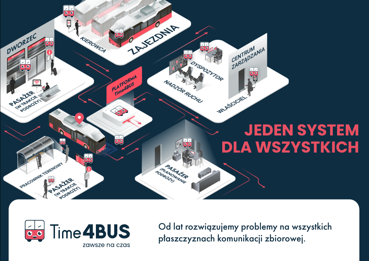 :open4ptgenesismobo:Prezentacja_mailing_1_Time4BUS.pdf